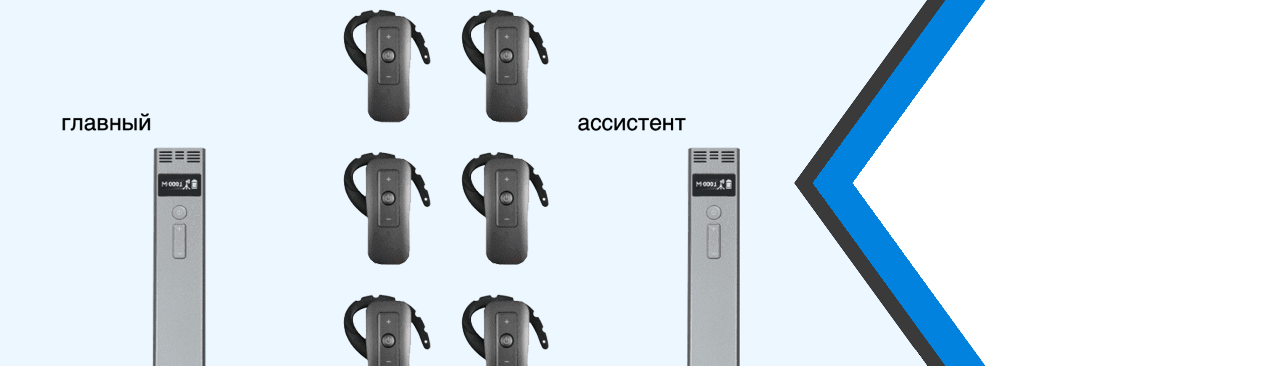 радиотургид для экскурсий